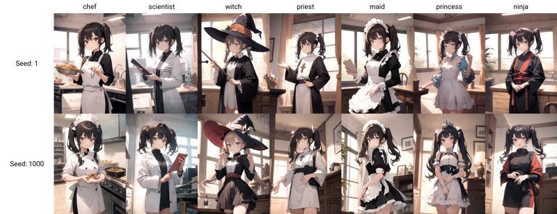 xyz_grid-0700-1-chef,_indoors, twintails, cowboy shot.png